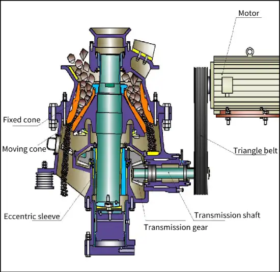 cone crusher