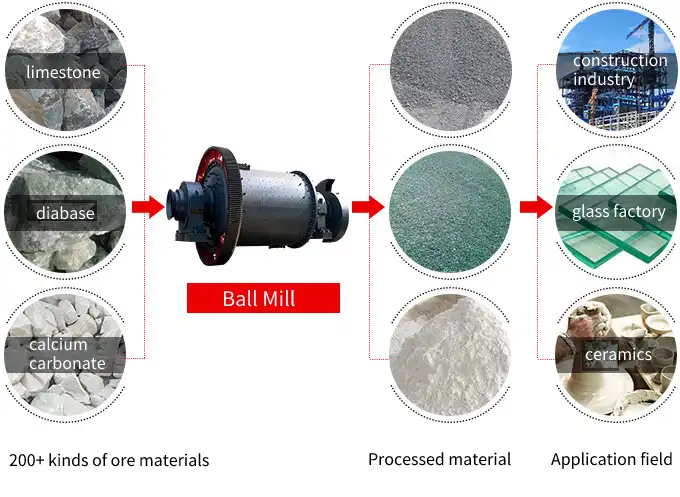 ball mill