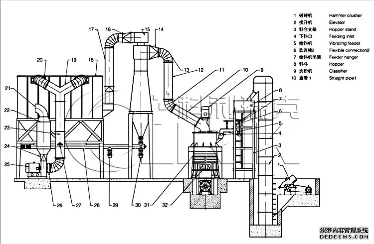 Pyrophyllite Ultra Fine Powder Grinder Working Principle