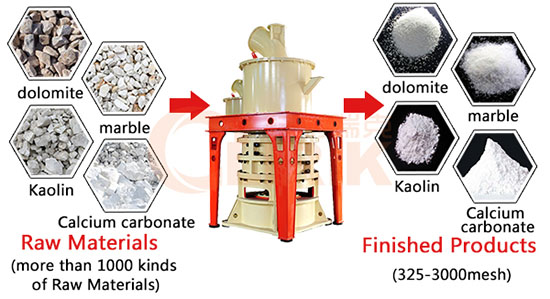 Heavy calcium carbonate micro powder grinder