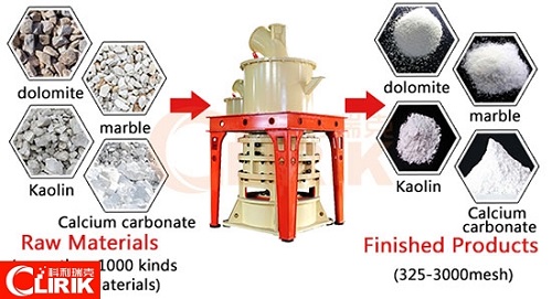 talc ultra fine powder grinder