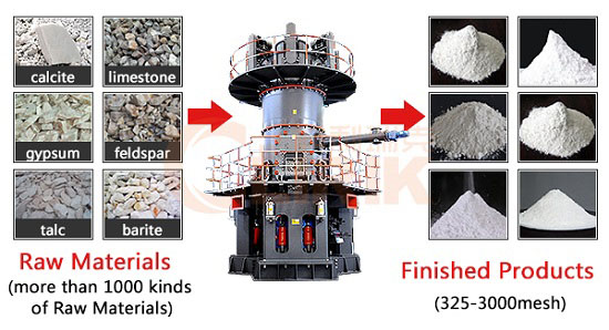 vertical roller mill